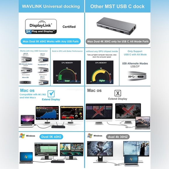 WAVLINK WL-UG69PD2 USB-C Dual 4K Universal Docking Station w/65W Power Delivery - Picture 4 of 11